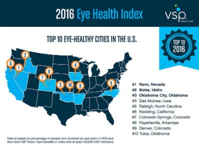 VSP Names Top 10 Most and Least Eye-Healthy U.S. Cities